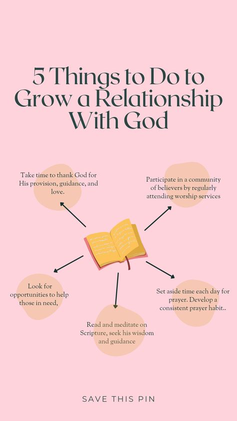 Getting Into A Relationship, How To Live By God, Praises To God Scriptures, God Advice, Learn About God, God For Beginners, Giving Your Life To God, Getting Back Into Your Faith, Faith Relationship