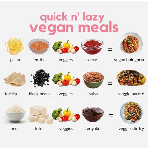 Vegan I Health on Instagram: “HOW TO VEGAN 🌱 Follow @vegansfromtheworld for more health tips and natural remedies 💚 Save this for later 💾 . . . #foodporn #veganfood…” Lazy Vegan Meals, How To Vegan, Lazy Vegan, 5am Club, Plant Based Whole Foods, Vegan Meal Plans, Plant Based Nutrition, Vegan Meals, Vegan Cooking