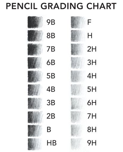 Pencil grading softest (B range) to hardest (H range)  [I'm currently working with a 2B good for sketching, smudging and easily erased] Drawing Techniques Pencil, Pencil Grades, Pencil Shading Techniques, Charcoal Artists, Drawing Materials, Fashion Infographic, Pencil Drawing Tutorials, Data Visualisation, Drawing Tutorials For Beginners