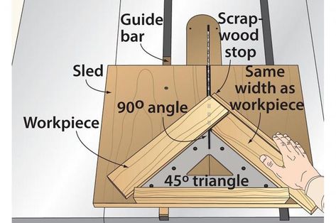 Woodworking Quotes, Woodworking Organization, Woodworking Vise, 45 Degree Angle, Woodworking Bed, Wood Magazine, Woodworking Table, Work Diy, Woodworking Jigs