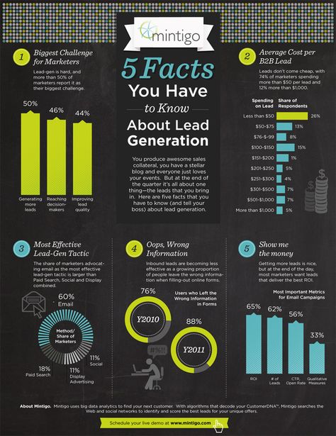 5 Facts about Lead Generation Enfactum Pte Ltd Lead Generation Ideas, Marketing Campaigns, Lead Generation, Facts About, Business Marketing, Just Love, Marketing