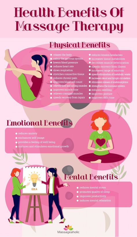 The Physical, Emotional and Mental Benefits of Massage Therapy [Infographic] - Massageaholic Massage Advertising, Therapy Infographic, Benefits Of Massage Therapy, Massage Therapy Quotes, Massage Ideas, Benefits Of Massage, Massage Marketing, Remedial Massage, Massage Quotes