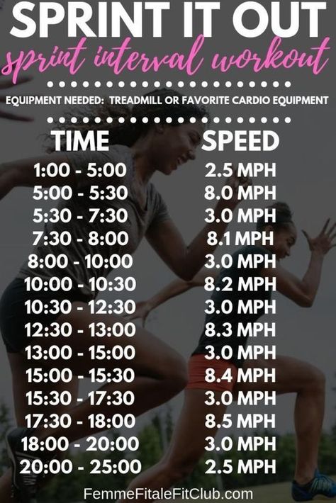 Sprint Interval, Sprint Interval Training, Interval Treadmill Workout, Sprint Intervals, Sprint Workout, Workout Fat Burning, Interval Workout, Treadmill Workouts, Race Training