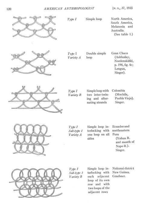 Wire Crochet Sculpture, Ruth Asawa Wire Sculptures, Looped Basketry, Diy Laine, Ruth Asawa, Net Making, Basket Weaving Diy, Wire Knitting, Basket Weaving Patterns