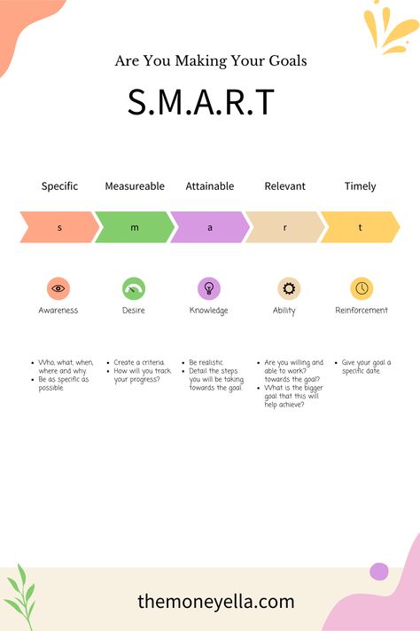 Smart Method Goals, Smart Mindset, Meeting Goals, Goals To Achieve, Money Management Activities, Smart Method, Personal Goal Setting, Business Strategy Management, Good Leadership Skills