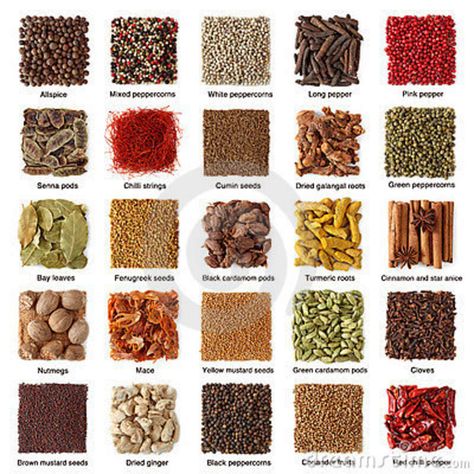 spices - cooking's religion!      Aline :) Fajita Seasoning Recipe, Healthy Herbs, Fajita Seasoning, Inflammatory Foods, Ayurvedic Herbs, Primal Paleo, Spices And Herbs, Indian Spices, Seasoning Recipes