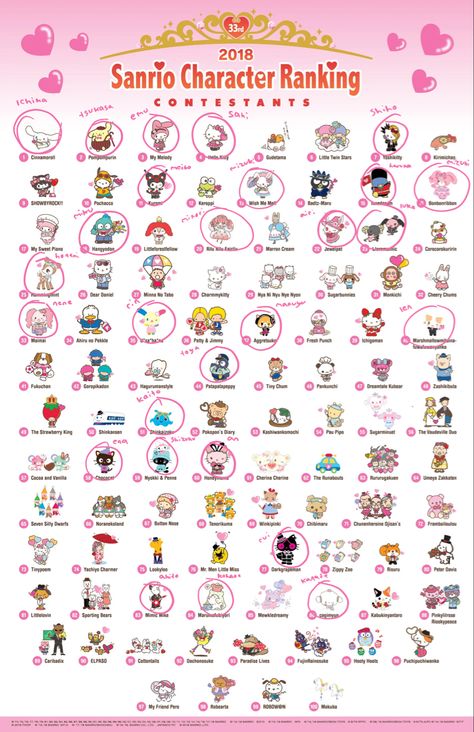 Kawaii Names, Hello Kitt, Bear Names, Badtz Maru, Hello Kitty Cartoon, Hello Kitty Characters, Hello Kitty Art, Hello Kitty Pictures, Character Names