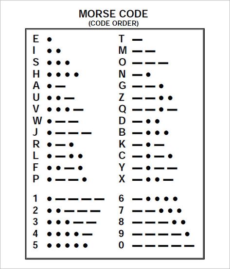 FREE 8+ Sample Morse Code Chart Templates in PDF | MS Word Morse Code Chart, Morse Code Letters, Morse Code Alphabet, Code Alphabet, Nautical Terms, Morse Code Words, Preschool Weather, Alphabet Chart, Alphabet Charts