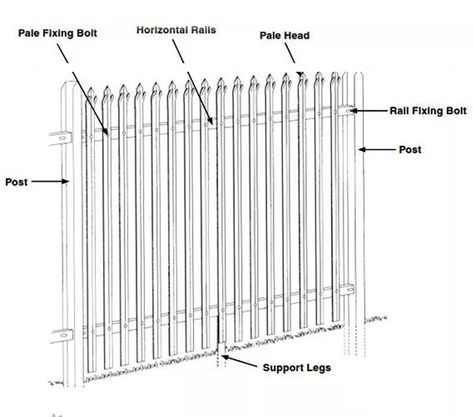 Steel Palisade Fencing, also known as European Style Fencing. In some countries people may not familiar with this type of fencing system, but many countries have already been using it to replace the traditional brick walls and heavy wire mesh fence, making the living environment beautiful, comfortable and fresh. “Palisade” is also called “Security Defense assembled pales”, it comes into people’s life because the pursuit of a better environment. #Fence #WireMeshFence #FencingSolutions Palisade Fence, Picket Fence Panels, Mesh Fence, Wire Mesh Fence, Mesh Fencing, Cold Rolled Steel, Types Of Fences, Brick Walls, Hot Dip