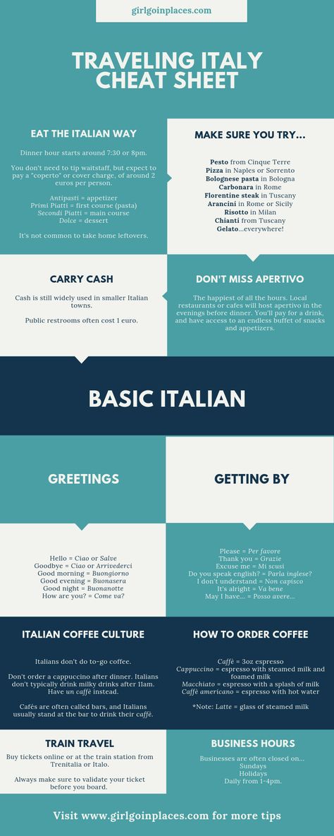 Basic Italian culture and language you should know before your first trip to Italy. How to order coffee, take the train, what to eat, and more. Find more tips at http://girlgoinplaces.com/blog/destinations/everything-you-need-to-know-about-traveling-to-italy/ Basic Italian For Travel, Things To Know Before Going To Italy, Italy Dos And Donts, Common Italian Phrases Italy Travel, Italian Travel Tips, Tips For Italy Travel, Italian Travel Phrases, First Trip To Italy Travel Tips, Travel To Italy Tips