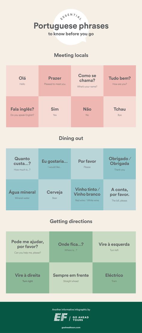 Headed to Portugal? Whether you want to chat with the locals or ask where to find the best pastéis de nata in Lisbon, don’t leave home without a handle on these Portuguese phrases!  #language #portugal #portuguesephrases  #travel Portugal Language Learning, Useful Portuguese Phrases, Phrases In Portuguese, Portuguese Phrases Portugal, Portuguese Phrases For Travel, Portuguese Cheat Sheet, English To Portuguese, Portuguese Language Portugal, Common Portuguese Phrases