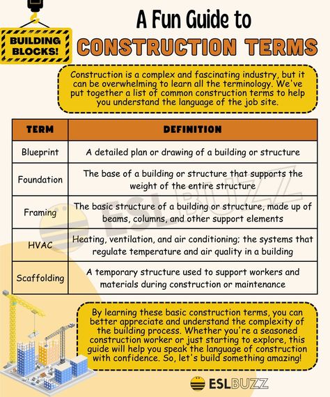 Essential Construction Terms: The Building Blocks of Construction Vocabulary Construction Terminology, Construction Vocabulary, The Building, Building Blocks, To The World, Vocabulary, Meant To Be, Foundation, How To Plan