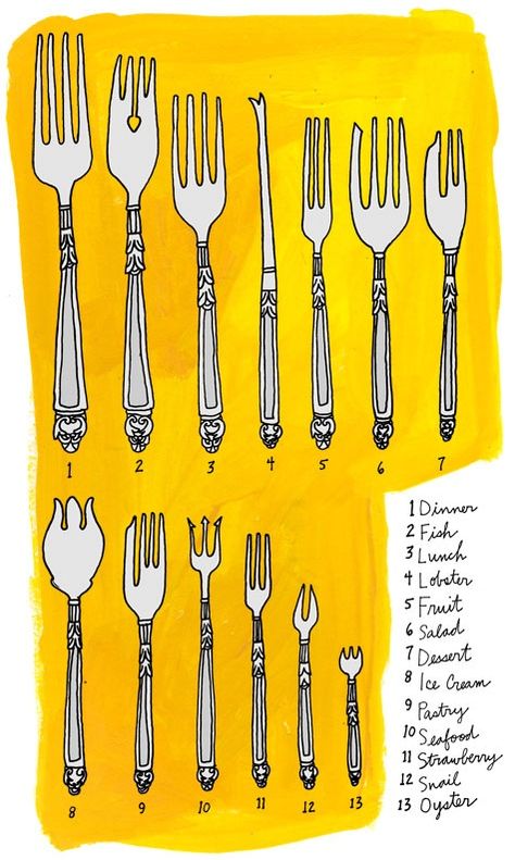 D.M.R. Fine Foods: Stick a Fork In It! {The Right Fork for Every Cour... Table Etiquette, Dining Etiquette, Table Manners, Etiquette And Manners, Forks And Spoons, Kitchen Hacks, Household Hacks, Forks, Manners