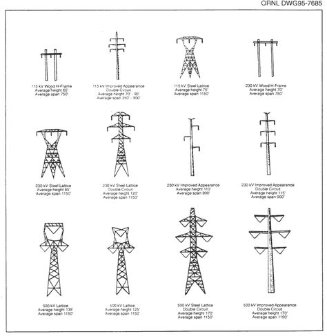 Figure 4.1 Examples of typical transmission line towers Electric Installation, Wiring Electrical, Electrical Lineman, Electrical Substation, Electrical Engineering Books, Electrical Engineering Projects, Electrical Transformers, Power Lineman, Basic Electrical Wiring