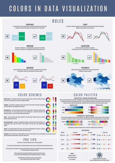 Graduate School Essentials, Dashboard Design Template, Warsaw University, Machine Learning Deep Learning, Data Visualization Tools, Data Dashboard, Data Warehouse, Data Visualisation, Coding Languages