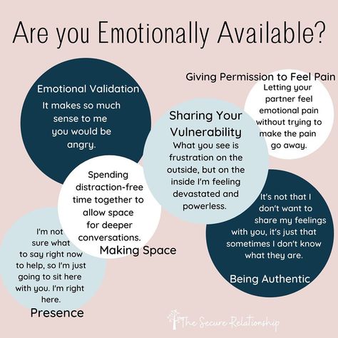 Julie Menanno | LCPC LMFT on Instagram: “Worth repeating.” Attachment Based Therapy, Conscious Partnership, Toxic Shame Affirmations, Gottman Institute Relationships, Healthy Relationship Tips Communication, Emotionally Available, Aura Manifestation, Emotionally Focused Couples Therapy, Manifestation Energy