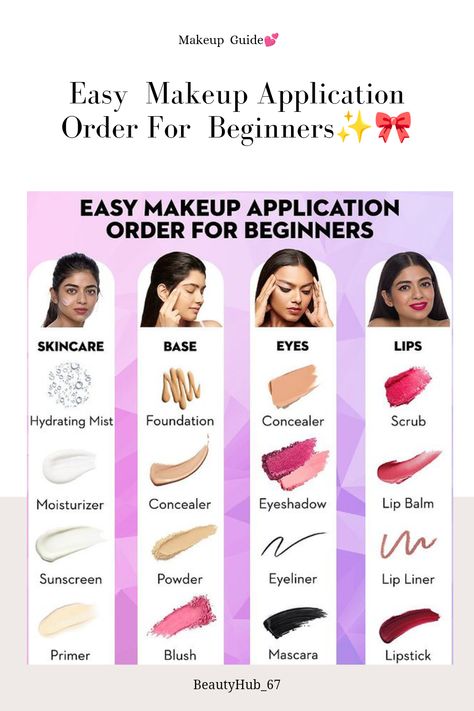 Easy Makeup Application For Beginner✨🎀 Makeup Shopping List For Beginners, Basic Makeup Tools For Beginners, Basic Makeup Kit For Beginners, Makeup Kit For Beginners, Makeup Brush Guide, Must Have Makeup Products, Makeup Learning, Basic Makeup For Beginners, Makeup Application Order