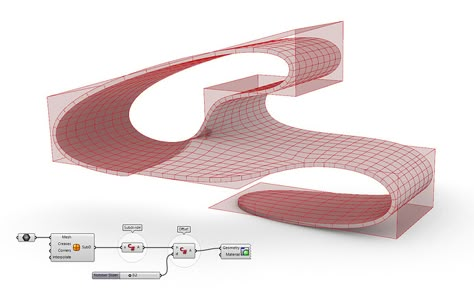 Modeling minimal surfaces architecture project - Grasshopper - McNeel Forum Minimal Surface Architecture, Rhino Grasshopper Architecture, Grasshopper Script, Surfaces Architecture, Community Space Design, Rhino Software, Grasshopper Rhino, Minimal Surface, Symbolic Art