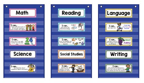 Glad Strategies First Grade, Kindergarten Learning Objectives, Long Ago And Today First Grade, I Can Statements First Grade, What Is A Sentence First Grade, Objectives Board, Study Cards, Powerpoint Lesson, I Can Statements