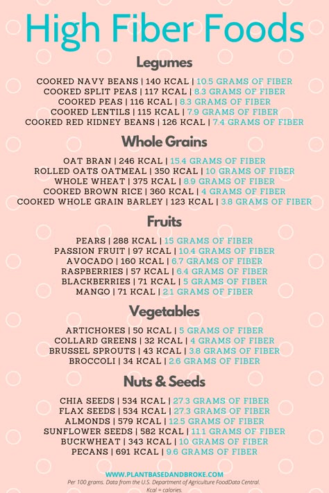 If you're trying to get in more fiber in your diet, here's a list of plant-based high fiber foods to add to your meals. Blog post has more info including recipes, more about fiber, and how to incorporate them into your everyday meals. High Fiber Foods List, Fiber Foods List, Baking Soda Beauty Uses, Fiber Diet, High Fiber Diet, Fiber Rich Foods, High Fiber Foods, Fiber Foods, Fiber Rich