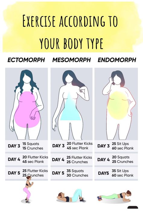 How To Improve Your Body Shape, Workout Pear Shape, How To Get Proper Body Shape, Exercise For Pear Body Shape, Triangle Body Shape Workout, Pear Shaped Exercises, Pear Body Type Drawing, Workouts For Pear Body Shape, Pear Body Workout Plan