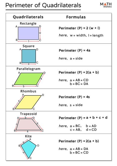 Area Of Polygons : Coolguides 93D Area Of Polygons, Perimeter Formula, Triangle Formula, Geometric Formulas, Segi Lima, Area And Perimeter Worksheets, Area Formula, Area Worksheets, Plane Geometry