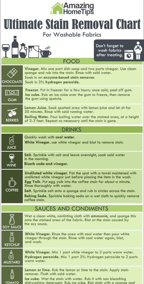 Stain Removal Chart, Lime Uses, Home Cleaning Remedies, Simple Chart, Diy Stain Remover, Stain Removers, Home Cleaning Tips, Fabric Stains, Homemade Cleaning Solutions