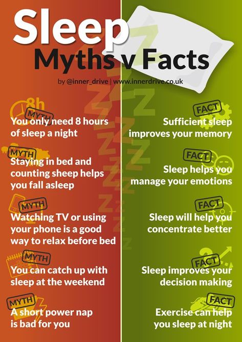 We are pretty sure there is a national sleep crisis, and one of its causes is that there are so many false beliefs regarding sleep, which get recited so often that it becomes difficult to separate the myths from the facts. This is what we’re investigating in this blog, separating  fact from fiction, and revealing common sleep myths and important sleep facts.  #sleep #sleepfacts #sleeptips Effective Speaking, Sleeping Facts, False Beliefs, Myths Vs Facts, Sleep Facts, Sleeping Tips, Sleep Hygiene, Benefits Of Sleep, Healthy Sleep Habits