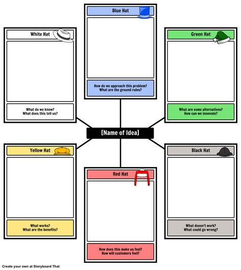 Use this template to apply de Bono's Six Thinking Hats to any situation!                                                                                                                                                                                 More Creative Thinking Activities, Six Thinking Hats, Middle School Literature, Visible Thinking, Literature Lessons, Hat Template, Systems Thinking, Higher Order Thinking, Work Skills