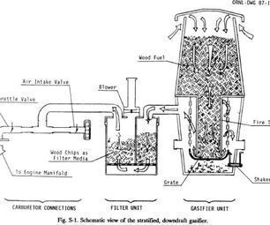 Power in the Apocalypse (How to build a Wood-Gasifier) Wood Gasifier, Solar Energy Diy, Wood Fuel, Gas Generator, Rocket Stoves, Energy Projects, Wind Energy, Solar Wind, Free Energy