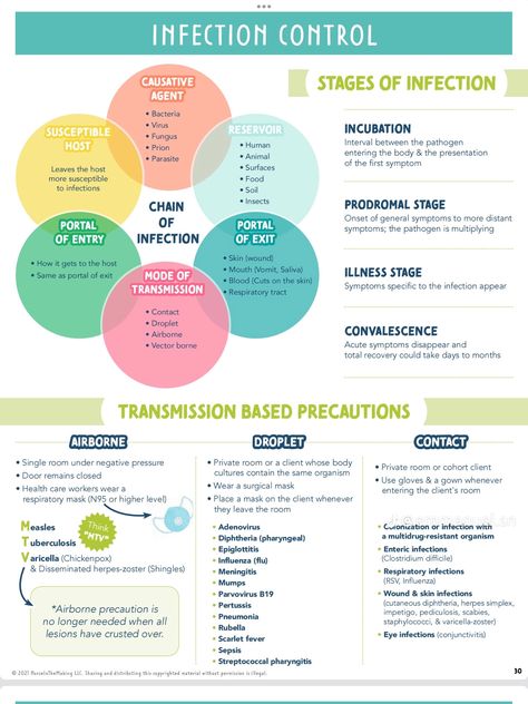 Asepsis And Infection Control Nursing, Infection Control Nursing Poster, Nclex Hacks, Nurse Hacks, Lpn School, Nclex Notes, Er Nursing, Simple Nursing, Infection Control Nursing