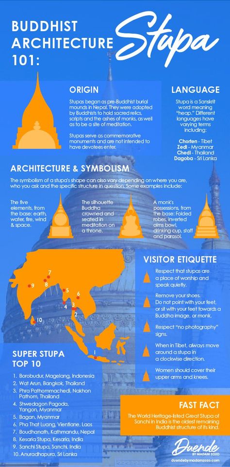 Buddhist Architecture 101 Part 2: What is a Stupa? Buddhist Architecture Sketches, Buddhist Retreat, Buddhist Architecture, Architecture 101, Shwedagon Pagoda, Interior Design History, Architecture Design Sketch, Architecture Drawing Art, Perspective Drawing