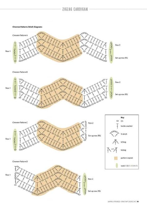 Zig Zag Crochet, Simply Crochet, Crochet Design Pattern, Crochet Instructions, Zig Zag Pattern, Crochet Granny, Crochet Motif, Crochet Sweater, Crochet Designs