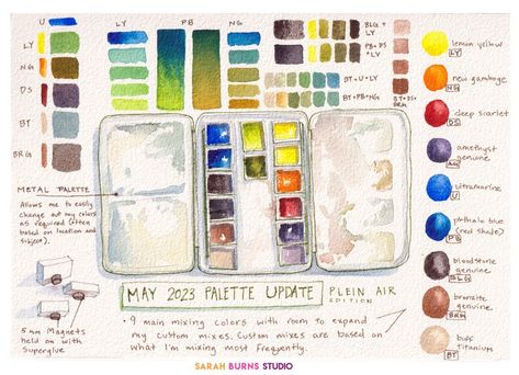 Creating a Limited Watercolor Palette for Painting Outside - The Fearless Brush Color Theory Worksheet, Painting Outside, Color Theory Art, Watercolor Supplies, Painting Landscapes, Learn Watercolor Painting, Limited Palette, Watercolor Mixing, Learn Watercolor