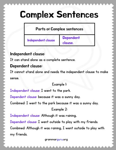 Learn about Complex Sentence It has two parts: an independent clause that can stand alone, and a dependent clause that relies on the independent clause. Complex Sentences Anchor Chart, Teaching Fables, Independent Clause, Dependent And Independent Clauses, Sentence Making, Sentence Anchor Chart, Grammar Anchor Charts, Complex Sentence, Writing Novel