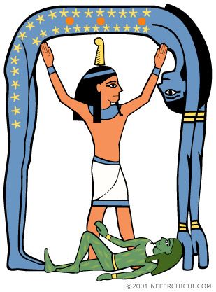 Geb was the goddess of Earth. Her symbol was the ankh. Geb Egyptian God, Nut Goddess, Ancient Egypt Gods, Gods Of Egypt, Ancient Egyptian Gods, Starry Nights, Kane Chronicles, Egyptian Mythology, Egyptian History