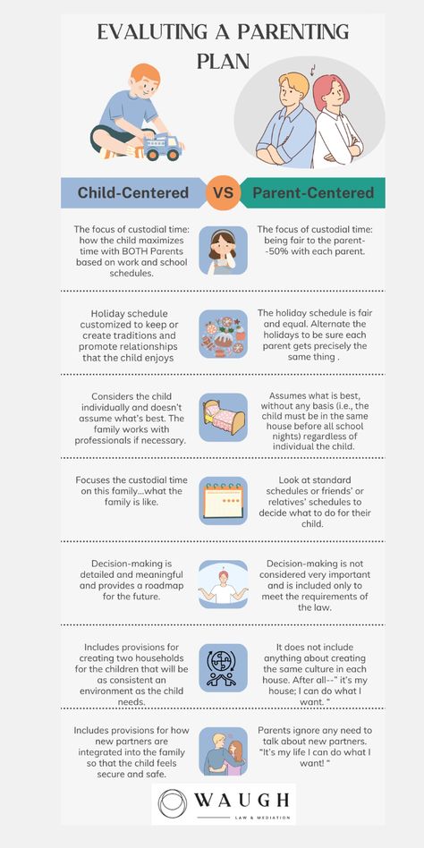 Discover practical advice and strategies for nurturing your child's growth in a positive and supportive environment. Explore expert insights on fostering emotional intelligence, building strong relationships, and guiding your child through each developmental stage with love and patience. Whether you're looking for tips on communication, discipline, or encouragement, this board provides valuable resources to help your child thrive. Parenting Plan Worksheet, Connected Parenting, Parenting Plan Custody, 1st Grandchild, Parallel Parenting, Parenting Adult Children, Counseling Worksheets, Kids Questions, Parenting Challenge