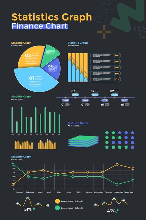 Statistics Project Ideas, Statistics Graph, Statistics Design, Bra Chart, Mathematics Project, Math College, Customer Experience Design, Statistics Math, Circle Graph