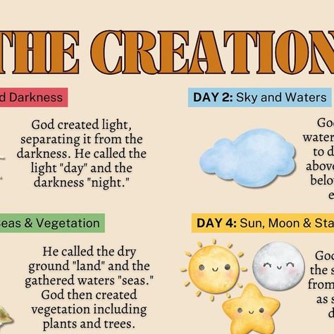 For All Is Through Him | Christian Blogger on Instagram: "Do you know how God creates the world?

Here’s a breakdown of the creation story according to Genesis 1:

Day 1 - Light and Darkness
Day 2 - Sky and Waters
Day 3 - Land, Seas, and Vegetation
Day 4 - Sun, Moon, and Stars
Day 5 - Sea Creatures and Birds
Day 6 - Land Animals and Humankind
Day 7 - Rest

Don’t forget to save this for later to use for your Bible studies or to share it with a friend to teach them about the creation story! 

#bible #biblestudy #biblestories #genesis #godthecreator #christian" God Creates The World, Bible Garden, Story Bible, Land Animals, Sun Moon And Stars, Light And Darkness, Creation Story, Genesis 1, Gods Creation