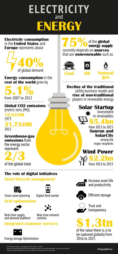 Shifting Powers, Gas Energy, Electricity Consumption, Energy Resources, Shocking Facts, Nerve Cell, Sustainable Energy, Energy Consumption, Natural Energy