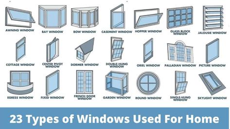 What Is Window? A window is defined as a wall opening to admit fresh air and sunlight into the building also to give an outside view. The window is provided … What Is Window | 23 Types of Windows | Window Types and Window Styles Used For Home Read More » Types Of Windows, Jalousie Window, Palladian Window, Gable Window, Louvre Doors, Single Hung Windows, Cottage Windows, Skylight Window, Louver Windows