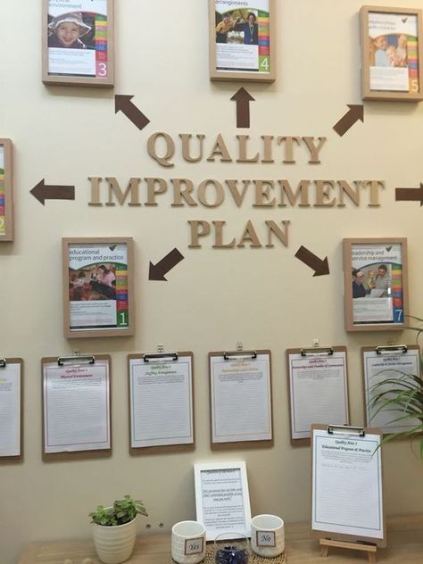 QIP Display Quality Improvement Plan Display, Childcare Foyer Displays, Qip Displays Early Childhood, Childcare Foyer, Oshc Room Ideas, School Improvement Plan, Early Childhood Quotes, Childcare Environments, Reggio Inspired Classrooms