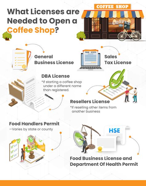 Open A Coffee Shop, Coffee Shop Business Plan, Starting A Coffee Shop, Opening A Cafe, Mobile Coffee Shop, Opening A Coffee Shop, Coffee Shop Business, Small Coffee Shop, Bookstore Cafe