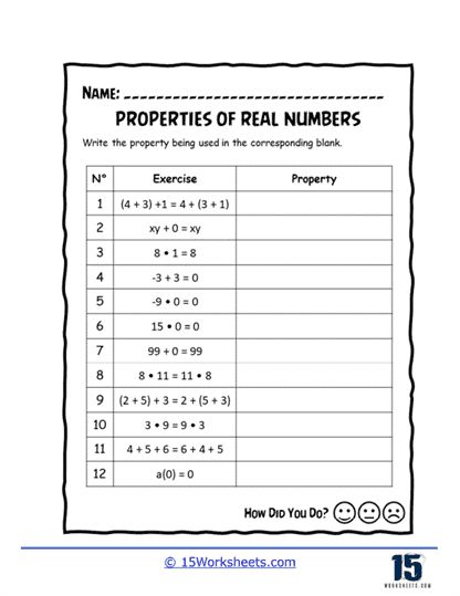 Name the Property Worksheet - 15 Worksheets.com Properties Of Real Numbers, Math Integers, Simplifying Expressions, Numbers Worksheet, Holiday Science, Kindergarten Social Studies, Distributive Property, Algebraic Expressions, Reasoning Skills