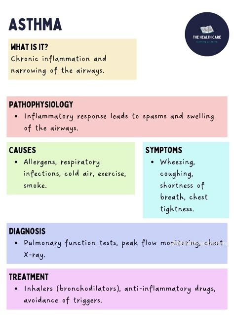 Bronchial Asthma Notes, Asthma Nursing Notes, Emt Basic Study Cheat Sheets, Asthma Notes, Asthma Nursing, Nremt Paramedic, Nursing School Studying Cheat Sheets, Respiratory Disorders, Nursing Videos