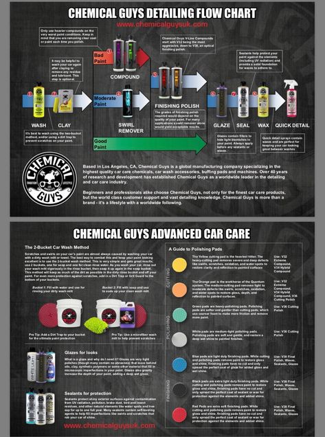 Chemical Guys Detailing, Car Detail Shop, Kingdom Living, Detail Car Wash, Car Cleaning Kit, Car Detail, Power Tool Storage, Chemical Guys, Auto Detailing