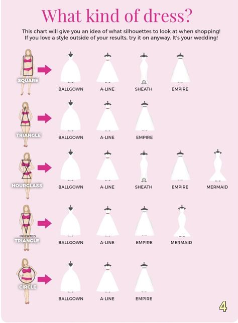 Wedding Dress Styles With Sleeves, Dress Shilouette Chart, Wedding Dress For Different Body Types, Sleeve Types For Wedding Dress, Different Types Of Wedding Dress Sleeves, Wedding Dress Silloutes Chart, Wedding Aline Dresses, Wedding Dress Waist Defining, Wedding Dresses Shapes