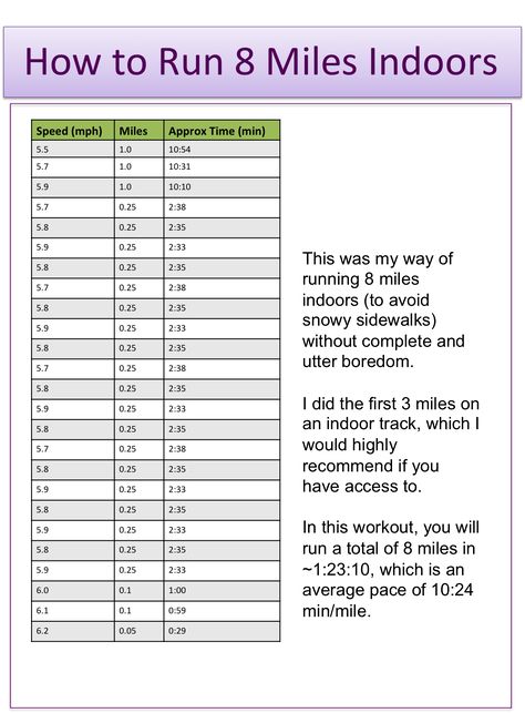 Treadmill Interval, Elliptical Workouts, Running Plans, Interval Treadmill Workout, Gym Routines, Workout Board, Treadmill Running, 5k Training, Good Treadmills