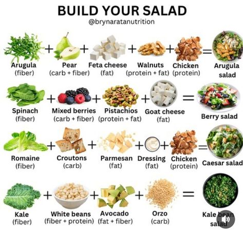 Salad And Dressing, Instagram Salad, Makanan Rendah Kalori, Walnut Chicken, Healthy Lunch Snacks, Berry Salad, Registered Dietitian Nutritionist, Easy Healthy Meal Prep, Dressing Recipes