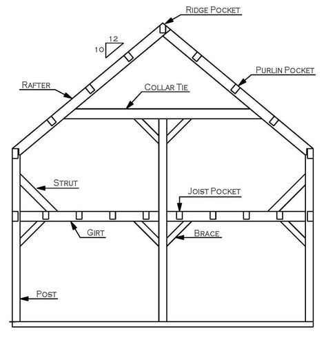 Labeled Shop Drawing of The Typical Bent Post Beam House, Post And Beam Shed, Timber Frame Joints, Timber Frame Home Plans, Post And Beam Construction, Timber Frame Design, Timber Frame Joinery, Post And Beam Barn, Run In Shed